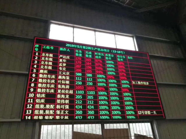 PH7.62（F5.0）室內(nèi)雙色LED顯示屏